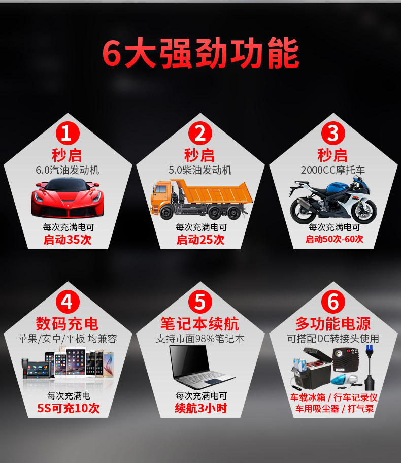 恩凡汽車應(yīng)急啟動電源